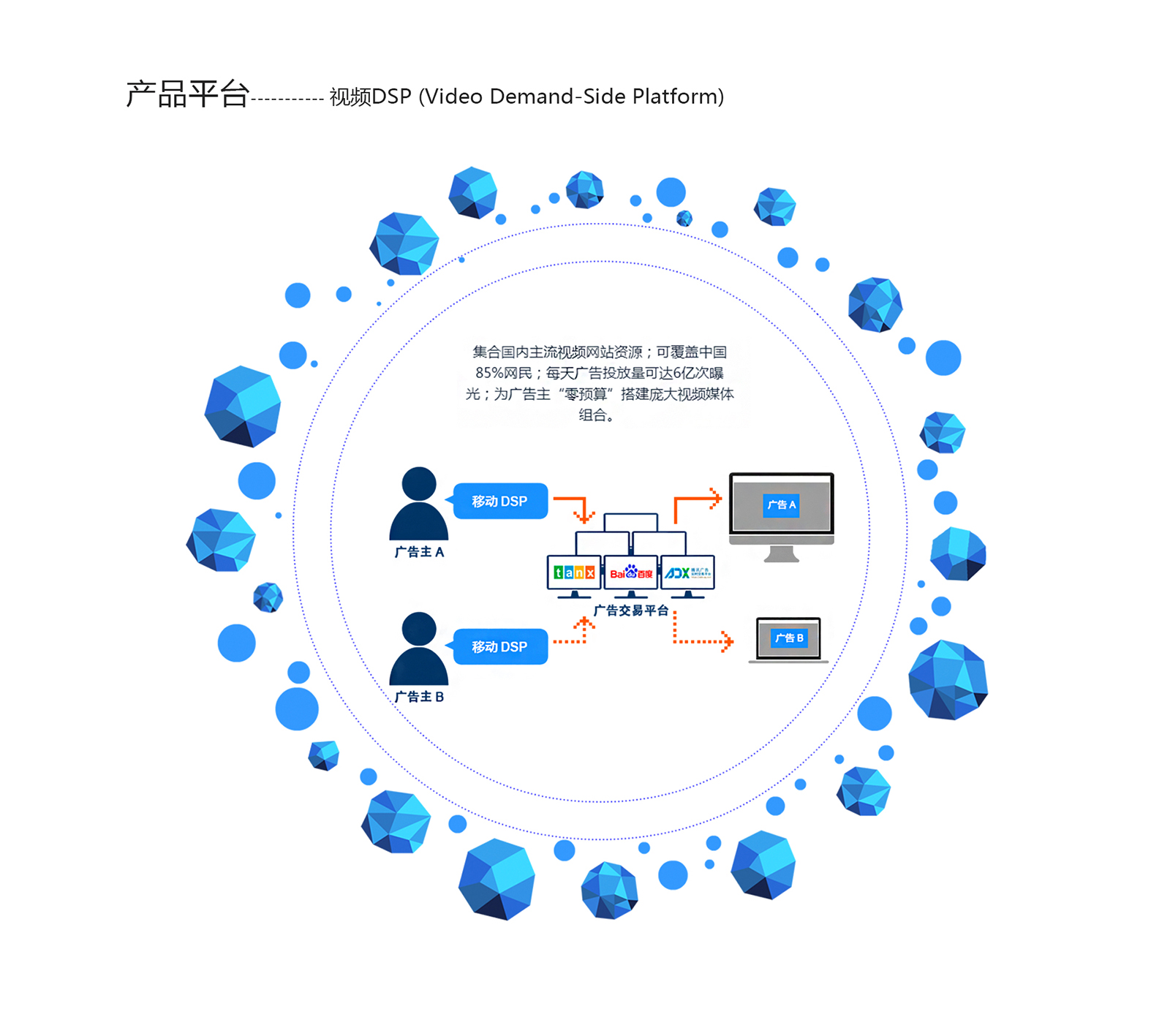 大连网站建设公司