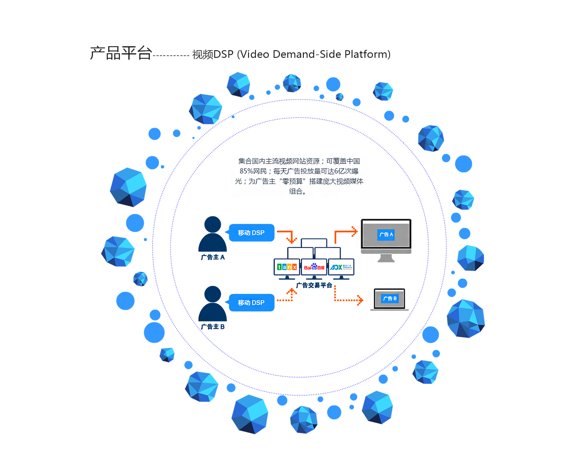 大连网站建设公司